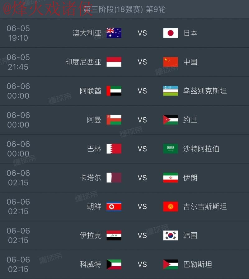 2026世界杯官方比分排名详情 2026世界杯官方比分排名详情