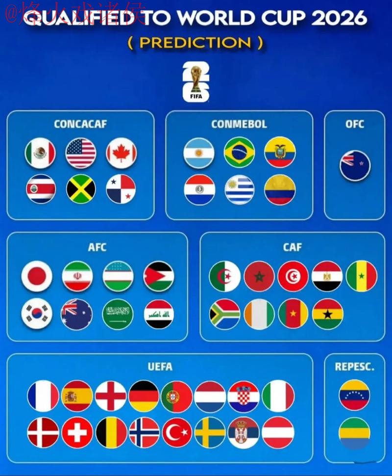2026世界杯预测官方网页版分析 2026世界杯预测官方网页版分析