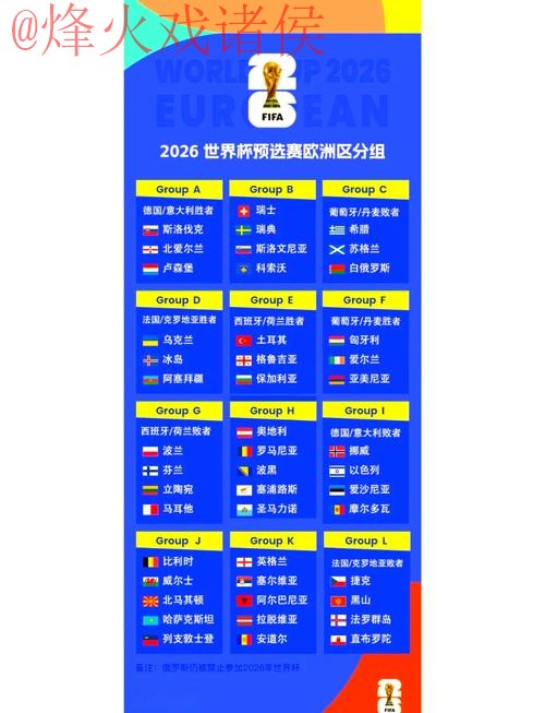 2026世界杯官方比分排名详情 2026世界杯官方比分排名详情