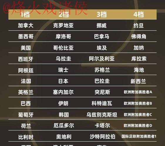 2026世界杯官方比分排名详情 2026世界杯官方比分排名详情