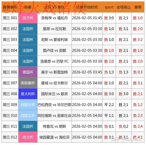 2026年世界杯足彩哪个平台更靠谱? 2026年世界杯足彩哪个平台更靠谱?