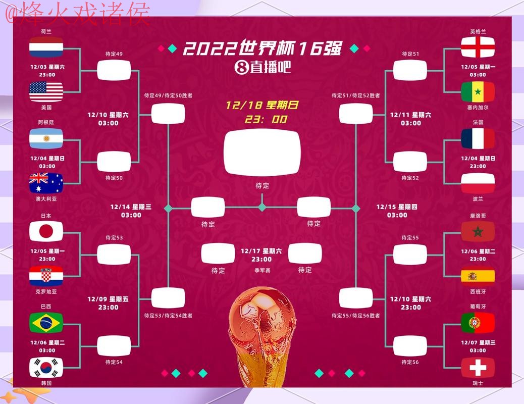 世界杯外围赛最佳策略分析 世界杯外围赛最佳策略分析